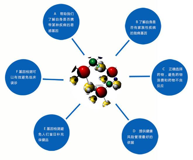 基因檢測對人體有什麽好處？